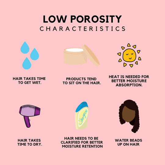 Deep Growth Bundle Beauty Kit *Low Porosity Hair Products* - Ethnic Gals