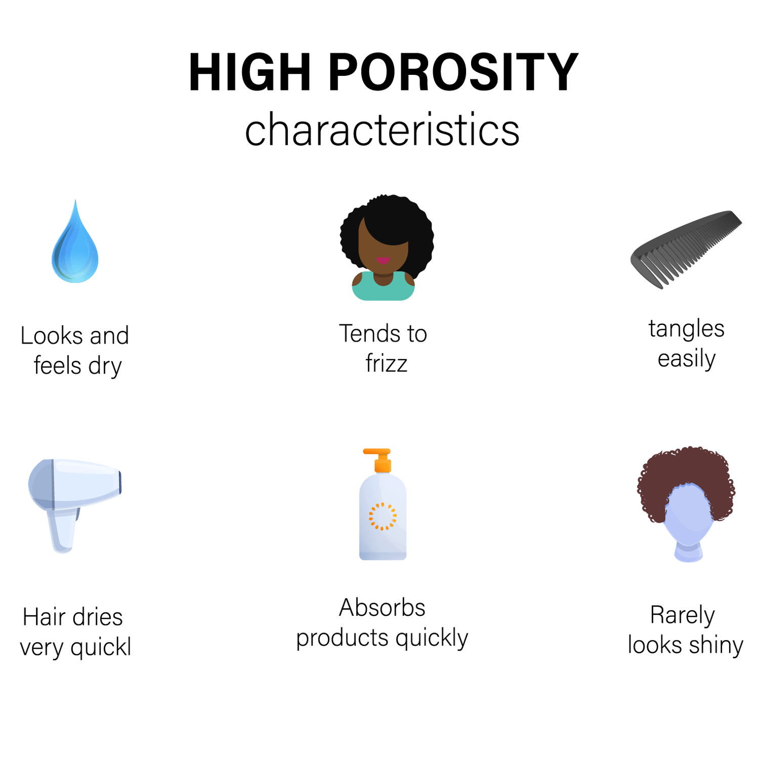 High - Porosity Hair Products Beauty Box Kit - Ethnic Gals
